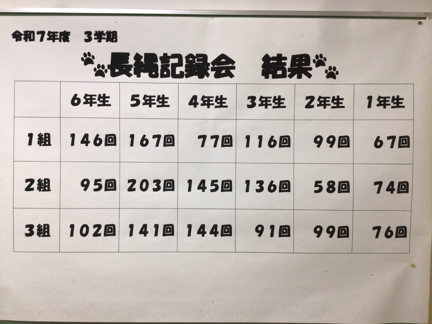 ICT_学校ホームページ_非常勤講師10（伊藤小学校）_2026年2月25日のノート_4